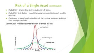 Risk of a Single Asset (continued)
 Probability – chance that a given outcome will occur.
 Probability distribution – model that assigns probability to each possible
outcome.
 Continuous probability distribution – all the possible outcomes and their
associated probabilities.
Continuous Probability Distribution of three assets:
 