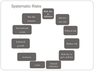 Investment Management Risk and Return | PPT