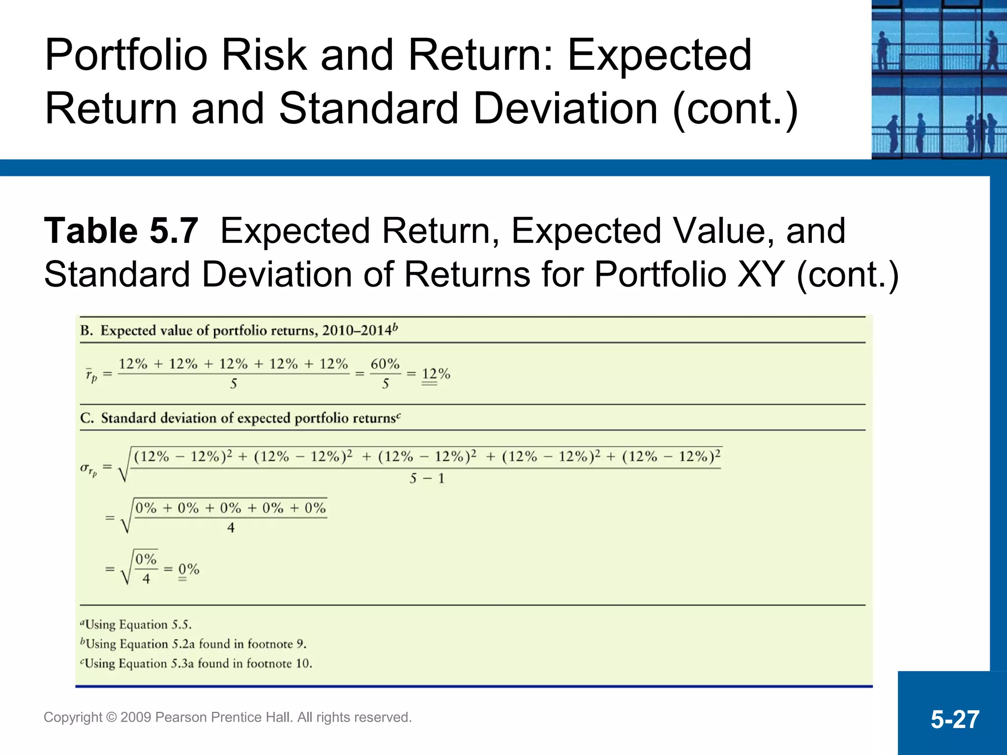 Copyright © 2009 Pearson Prentice Hall. All rights reserved. 5-27
Portfolio Risk and Return: Expected
Return and Standard Deviation (cont.)
Table 5.7 Expected Return, Expected Value, and
Standard Deviation of Returns for Portfolio XY (cont.)
 
