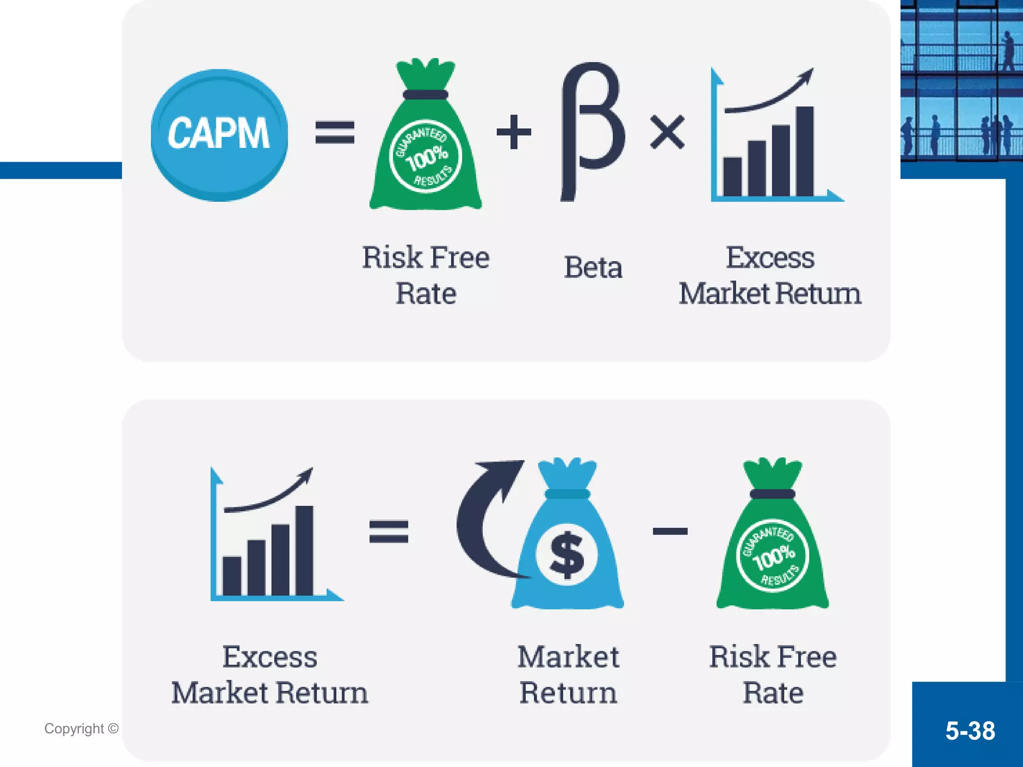 Copyright © 2009 Pearson Prentice Hall. All rights reserved. 5-38
 