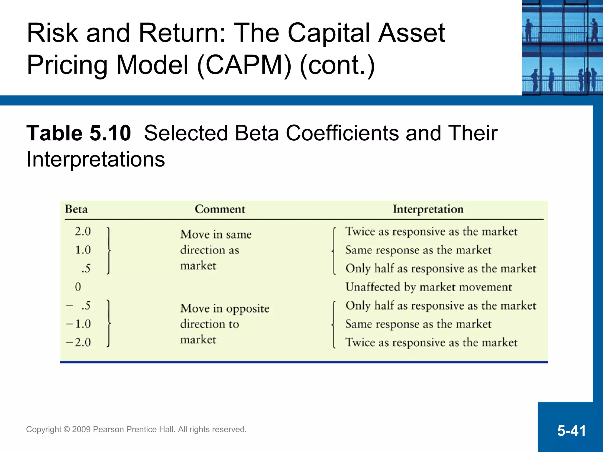 Copyright © 2009 Pearson Prentice Hall. All rights reserved. 5-41
Risk and Return: The Capital Asset
Pricing Model (CAPM) (cont.)
Table 5.10 Selected Beta Coefficients and Their
Interpretations
 