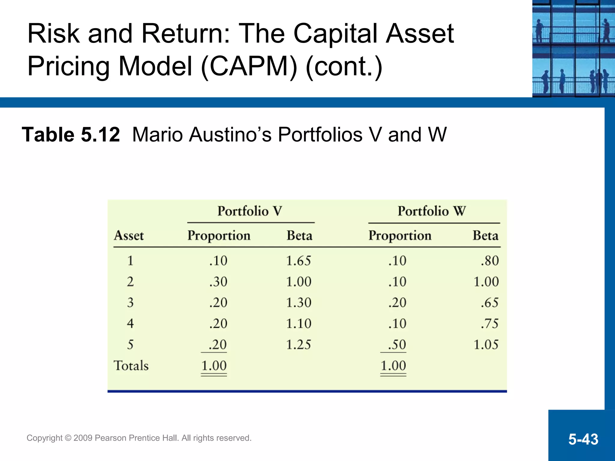 Copyright © 2009 Pearson Prentice Hall. All rights reserved. 5-43
Risk and Return: The Capital Asset
Pricing Model (CAPM) (cont.)
Table 5.12 Mario Austino’s Portfolios V and W
 