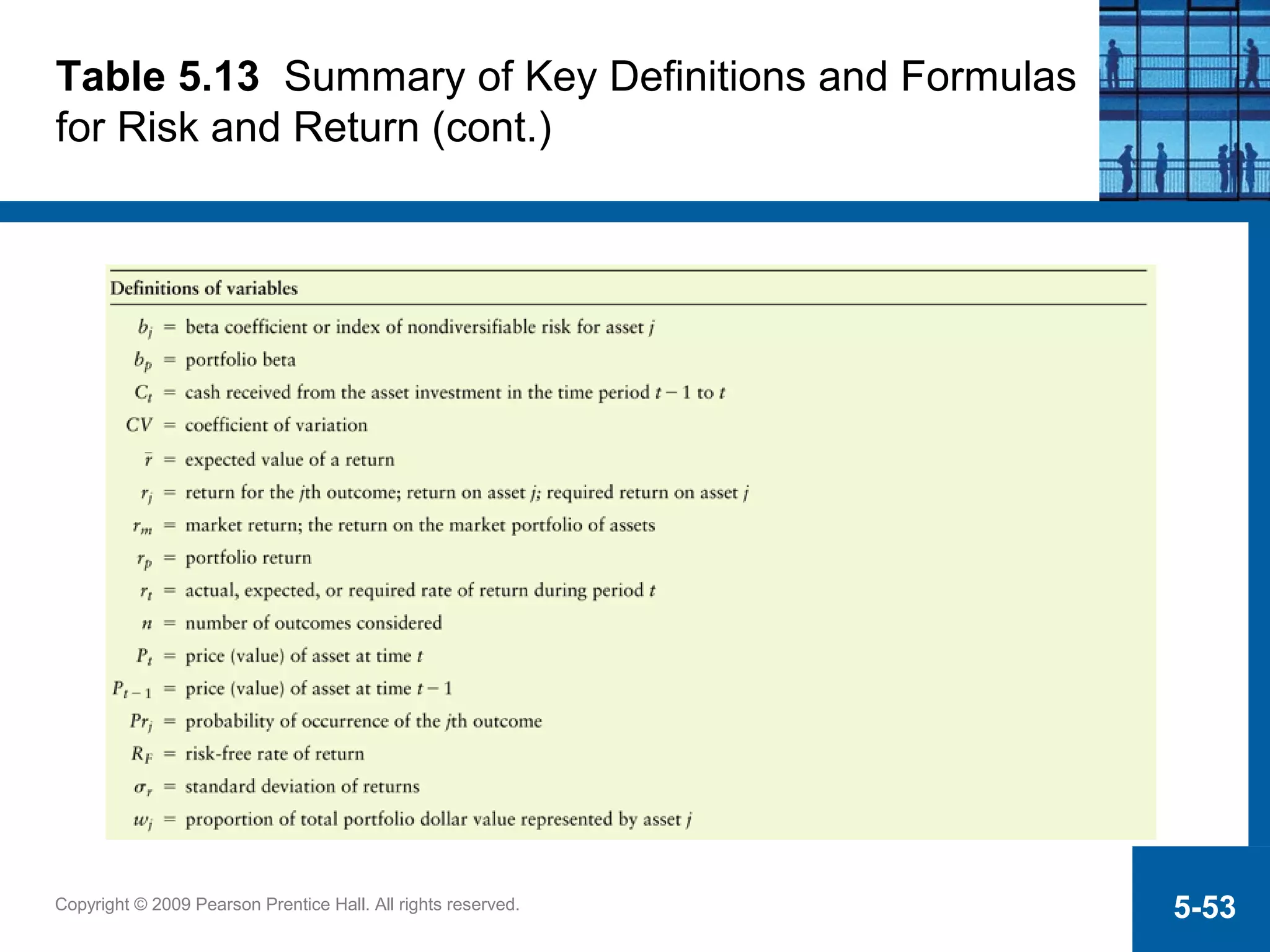 Copyright © 2009 Pearson Prentice Hall. All rights reserved. 5-53
Table 5.13 Summary of Key Definitions and Formulas
for Risk and Return (cont.)
 