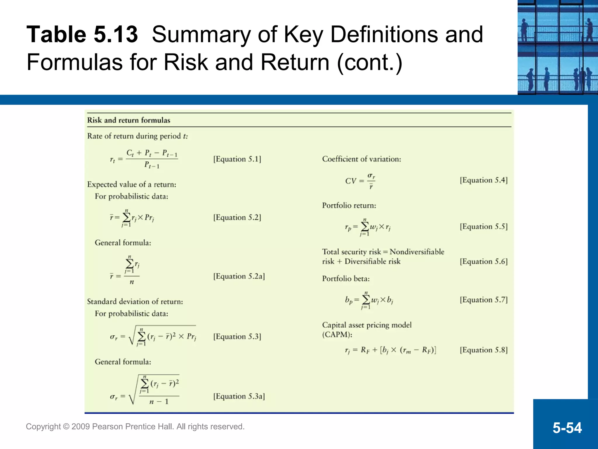 Copyright © 2009 Pearson Prentice Hall. All rights reserved. 5-54
Table 5.13 Summary of Key Definitions and
Formulas for Risk and Return (cont.)
 