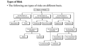 Risk and return analysis.pptx