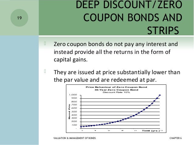 Coupon strip bonds