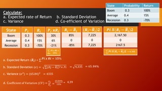 Calculate:
a. Expected rate of Return b. Standard Deviation
c. Variance d. Co-efficient of Variation
State Probability Return
Boom 0.3 100%
Average 0.4 15%
Recession 0.3 -70%
State
Boom
Average
Recession
𝑷𝒊
0.3
0.4
0.3
𝑹𝒊
100%
15%
-70%
𝑷𝒊 x𝑹𝒊
30%
6%
-21%
𝑷𝒊 𝒙 𝑹𝒊 =
𝟏𝟓%
𝑹𝒊 − 𝑹𝒊
85%
0
-85%
a. Expected Return (𝑹𝒊) =
𝑷𝒊 𝒙 𝑹𝒊 = 𝟏𝟓%
(𝑹𝒊−𝑹𝒊)𝟐
7,225
0
7,225
𝑷𝒊 𝑿(𝑹𝒊 − 𝑹𝒊)𝟐
2,167.50
0
2167.5
𝑷𝒊 𝑿(𝑹𝒊 − 𝑹𝒊)𝟐 = 𝟒, 𝟑𝟑𝟓
b. Standard Deviation (𝜎) = (𝑅𝑗 − 𝑅𝑗)2× 𝑃𝑖 = 4,335 = 65. 84%
c. Variance (𝜎2
) = (65.84)2
= 4335
d. Coefficient of Varia𝑡𝑖𝑜𝑛 (𝐶𝑉) =
𝜎𝑗
𝑅𝑗
65.84%
15%
=
= 4.39
 