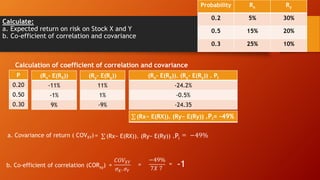 Calculate:
a. Expected return on risk on Stock X and Y
b. Co-efficient of correlation and covariance
Probability Rx Ry
0.2 5% 30%
0.5 15% 20%
0.3 25% 10%
P
0.20
0.50
0.30
Calculation of coefficient of correlation and covariance
(Ry- E(Ry))
11%
1%
-9%
(Rx- E(RX)). (Ry- E(Ry)) . PI
-24.2%
-0.5%
-24.35
(Rx− E(RX)). (Ry− E(Ry)) .Pi= -49%
a. Covariance of return ( COVXY)
b. Co-efficient of correlation (CORxy) = = = -1
(Rx- E(RX))
-11%
-1%
9%
= (Rx− E(RX)). (Ry− E(Ry)) .Pi
= −49%
𝐶𝑂𝑉𝑋𝑌
𝜎𝑋. 𝜎𝑌
−49%
7𝑋 7
 