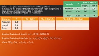 Consider the given information and answer the questions:
a. Calculate the expected rate of return for each stock and portfolio if
equal amount of money is invested in each stock.
b. Calculate standard deviation for each stock
Scenario P
Rate of Return
Stock A Stock B
Recession 0.3 5% 30%
Normal 0.40 10 20
Boom 0.30 15 10
Scenario
Recession
Normal
Boom
Pi
0.3
0.4
0.3
[RB – E(RB)] [RB – E(RB)]2.PI
Standard Deviation of stock B, (𝜎𝐵) = [RB – E(RB)]2.PI
Standard Deviation of Portfolio, (𝜎𝑝) = 𝜎𝐴
2
. 𝑊𝐴
2
+ 𝜎𝐵
2
𝑊𝐵
2
+ 2𝑊𝐴. 𝑊𝐵𝐶𝑜𝑣𝐴𝐵
Where COVAB= (𝑅𝐴 − 𝑅𝐴)(𝑅𝐵 − 𝑅𝐵).𝑃𝑖
[RA – E(RA)] [RB – E(RB)]
 
