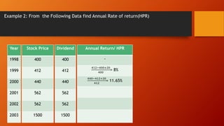 Example 2: From the Following Data find Annual Rate of return(HPR)
Year
1998
1999
2000
2001
2002
2003
Stock Price
400
412
440
562
562
1500
Dividend
400
412
440
562
562
1500
Annual Return/ HPR
-
412−400+20
400
= 8%
440−412+20
412
= 11.65%
 