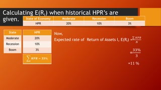Calculating E(Rj) when historical HPR’s are
given. State of Economy Moderate Recession Boom
HPR 20% 10% 3%
State
Moderate
Recession
Boom
HPR
20%
10%
3%
𝑯𝑷𝑹 = 𝟑𝟑%
Now,
Expected rate of Return of Assets I, E(Ri) =
𝐻𝑃𝑅
𝑁
=
33%
3
=11 %
 