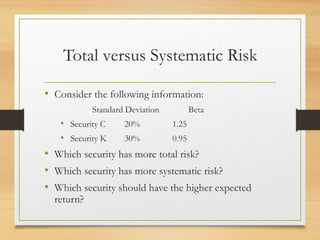 Total versus Systematic Risk
• Consider the following information:
Standard Deviation Beta
• Security C 20% 1.25
• Security K 30% 0.95
• Which security has more total risk?
• Which security has more systematic risk?
• Which security should have the higher expected
return?
 