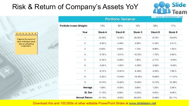 Risk And Return In Financial Management PowerPoint Presentation Slides