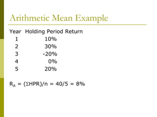 Arithmetic Mean Example
Year Holding Period Return
1 10%
2 30%
3 -20%
4 0%
5 20%
RA = (SHPR)/n = 40/5 = 8%
 