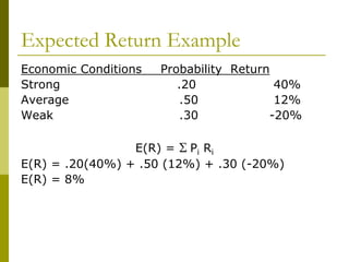 Expected Return Example
Economic Conditions Probability Return
Strong .20 40%
Average .50 12%
Weak .30 -20%
E(R) = S Pi Ri
E(R) = .20(40%) + .50 (12%) + .30 (-20%)
E(R) = 8%
 