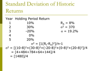 Standard Deviation of Historic
Returns
Year Holding Period Return
1 10% RA = 8%
2 30% s2 = 370
3 -20% s = 19.2%
4 0%
5 20%
s2 = [S(Rt-RA)2]/n-1
s2 = [(10-8)2+(30-8)2+(-20-8)2+(0-8)2+(20-8)2]/4
= [4+484+784+64+144]/4
= [1480]/4
 