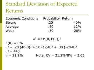 Standard Deviation of Expected
Returns
Economic Conditions Probability Return
Strong .20 40%
Average .50 12%
Weak .30 -20%
s2 = SPi(Ri-E(R))2
E(R) = 8%
s2 = .20 (40-8)2 +.50 (12-8)2 + .30 (-20-8)2
s2 = 448
s = 21.2% Note: CV = 21.2%/8% = 2.65
 
