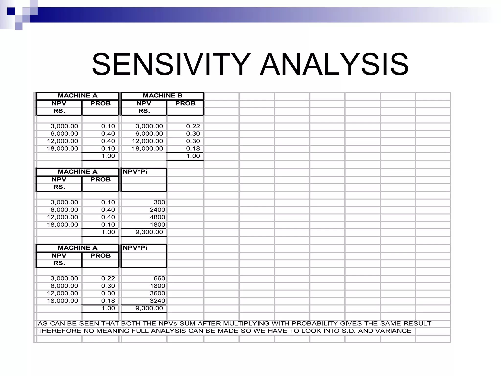 SENSIVITY ANALYSIS 