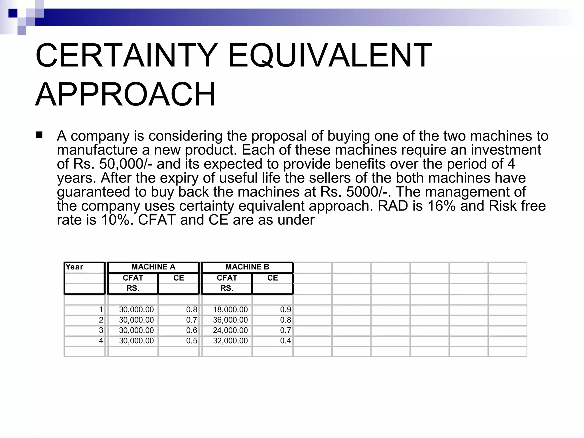 CERTAINTY EQUIVALENT APPROACH A company is considering the proposal of buying one of the two machines to manufacture a new product. Each of these machines require an investment of Rs. 50,000/- and its expected to provide benefits over the period of 4 years. After the expiry of useful life the sellers of the both machines have guaranteed to buy back the machines at Rs. 5000/-. The management of the company uses certainty equivalent approach. RAD is 16% and Risk free rate is 10%. CFAT and CE are as under 
