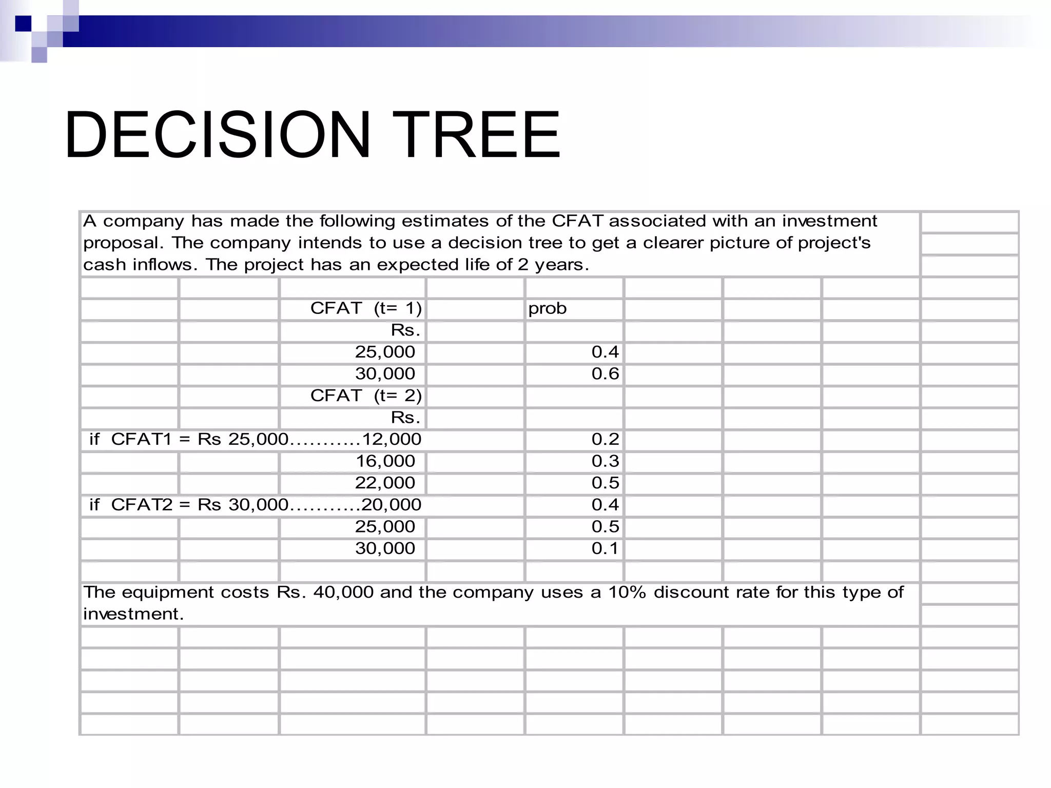 DECISION TREE 
