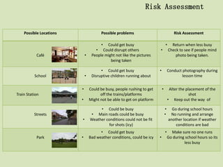 Risk Assessment


    Possible Locations                 Possible problems                                Risk Assessment

                                       •  Could get busy                        •     Return when less busy
                                    • Could disrupt others              •           Check to see if people mind
           Café              •    People might not like the pictures                    photo being taken.
                                            being taken

                                       • Could get busy                 •           Conduct photography during
          School             •    Disruptive children running about                         lesson time


                         •       Could be busy, people rushing to get       •        Alter the placement of the
Train Station                          off the trains/platforms                                  shot
                         •       Might not be able to get on platform               • Keep out the way of

                                      • Could be busy                           •     Go during school hours
          Streets                • Main roads could be busy                     •    No running and arrange
                         •       Weather conditions could not be fit                another location if weather
                                           for shots (icy)                              conditions are bad
                                       • Could get busy                         •     Make sure no one runs
           Park          •       Bad weather conditions, could be icy   •           Go during school hours so its
                                                                                             less busy
 