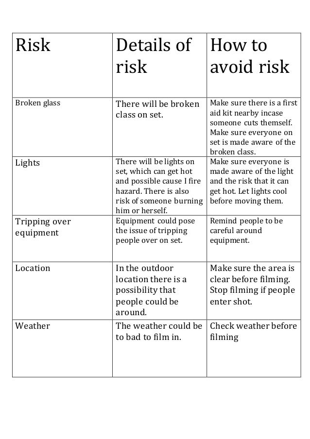 Risk assessment