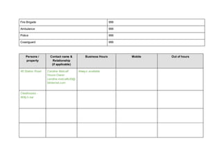 Fire Brigade 999
Ambulance 999
Police 999
Coastguard 999
Persons /
property
Contact name &
Relationship
(if applicable)
Business Hours Mobile Out of hours
98 Station Road Caroline Metcalf
House Owner
caroline.metcalfe30@
btinternet.com
Always available
Cleethorpes -
Willy’s bar
 