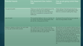 Potential Hazards Risk Assessment (low, medium,
high)
How we are going control these
hazards
The general public There is a Low risk of this happening as the
windmill is quite far from the public
we need to consider this while taking our
shots as it is possible for someone to be
walking by.
Public being in the back ground of our
could prevent us from being able to film
there (i.e. someone walking their dog.)
Lack of water This would be Medium risk as a member of
our group may become dehydrated while
are out for a long period of time.
To prevent this we will ensure as a group
that we bring bottles of water.
Weather/ slippery surfaces/ hair and make
up may get ruined while outside
This is High risk as if it is raining and we
our actor to be running it may cause them
slip taking longer to film therefore the make
up and hair will start to get ruined.
We will look up the weather before hand, to
see if we can re arrange a more appropriate
time to film to prevent these hazards. if not
possible we can ensure that we are wearing
suitable shoes to prevent slipping and bring
umbrellas to avoid hair and make up
ruined. Before we go out to film for real we
can also do many practices so, that we
exactly what we are doing and can get it
done as quickly as possible/accurately. This
will avoid a lot of damage to hair and make
up.
 