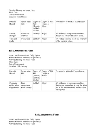Activity: Filming our music video
Shoot Date:
Date of Assessment:
Location: Train Station
Potential
Hazard
Person (s) at
Risk
Degree of
Risk
(Remote,
Unlikely,
Likely)
Degree of Risk
(Major or
Minor)
Preventative Methods/If hazard occurs
Risk of
strangers
Whole cast
and team
Unlikely Major We will make everyone aware of the
danger and act sensibly while on set.
Train and
tracks
Whole team Unlikely Major We will act sensibly on set and be aware
of the platform edges.
Risk Assessment Form
Name: Jess Hammond and Emily Hynes
School: Codsall Community High School
Activity: Filming our music video
Shoot Date:
Date of Assessment:
Location: Office setting
Potential
Hazard
Person (s) at
Risk
Degree of
Risk
(Remote,
Unlikely,
Likely)
Degree of Risk
(Major or
Minor)
Preventative Methods/If hazard occurs
Computer
cables being
tripped over
Team
members or
Katie Rooney
Unlikely Minor We will make everyone aware of the
danger and try our best to keep the wires
out of the way of our cast. We will treat
any injuries.
Risk Assessment Form
Name: Jess Hammond and Emily Hynes
School: Codsall Community High School
Activity: Filming our music video
 
