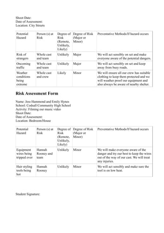 Shoot Date:
Date of Assessment:
Location: City Streets
Potential
Hazard
Person (s) at
Risk
Degree of
Risk
(Remote,
Unlikely,
Likely)
Degree of Risk
(Major or
Minor)
Preventative Methods/If hazard occurs
Risk of
strangers
Whole cast
and team
Unlikely Major We will act sensibly on set and make
everyone aware of the potential dangers.
Oncoming
traffic
Whole cast
and team
Unlikely Major We will act sensibly on set and keep
away from busy roads.
Weather
conditions
being
extreme
Whole cast
and crew
Likely Minor We will ensure all our crew has suitable
clothing to keep them protected and we
will weather proof our equipment and
also always be aware of nearby shelter.
Risk Assessment Form
Name: Jess Hammond and Emily Hynes
School: Codsall Community High School
Activity: Filming our music video
Shoot Date:
Date of Assessment:
Location: Bedroom/House
Potential
Hazard
Person (s) at
Risk
Degree of
Risk
(Remote,
Unlikely,
Likely)
Degree of Risk
(Major or
Minor)
Preventative Methods/If hazard occurs
Equipment
wires being
tripped over
Hannah
Rooney and
team
Unlikely Minor We will make everyone aware of the
danger and try our best to keep the wires
out of the way of our cast. We will treat
any injuries.
Hair styling
tools being
hot
Hannah
Rooney
Unlikely Minor We will act sensibly and make sure the
tool is on low heat.
Student Signature:
 