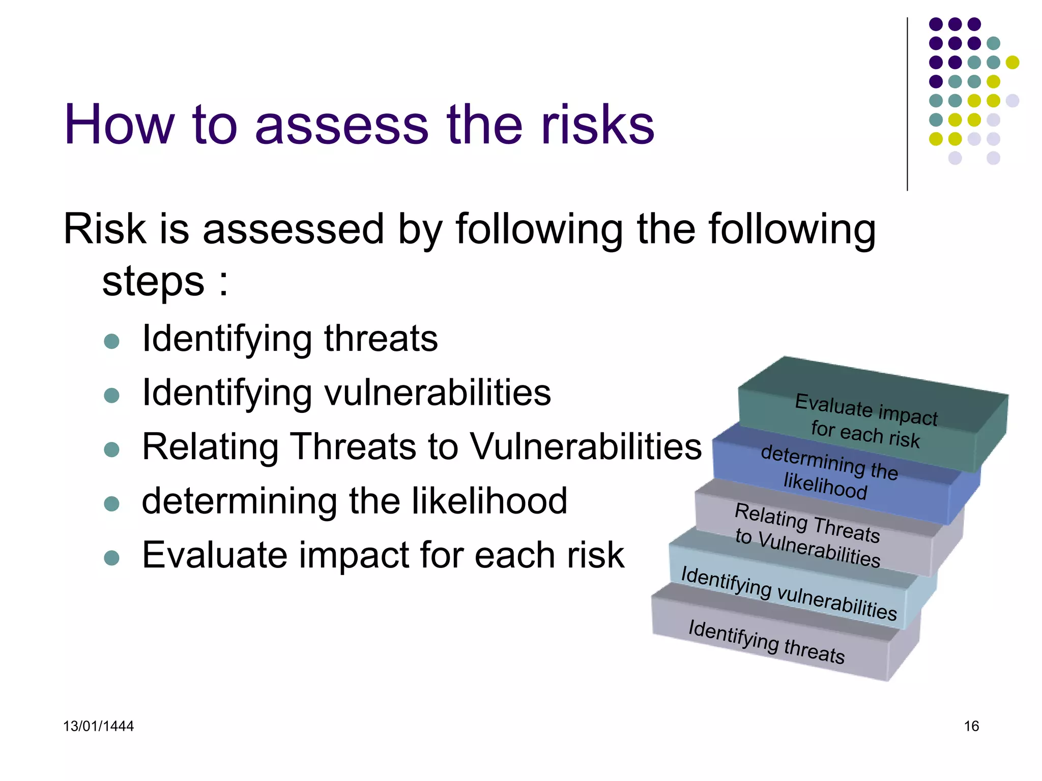13/01/1444 16
How to assess the risks
Risk is assessed by following the following
steps :
 Identifying threats
 Identifying vulnerabilities
 Relating Threats to Vulnerabilities
 determining the likelihood
 Evaluate impact for each risk
 