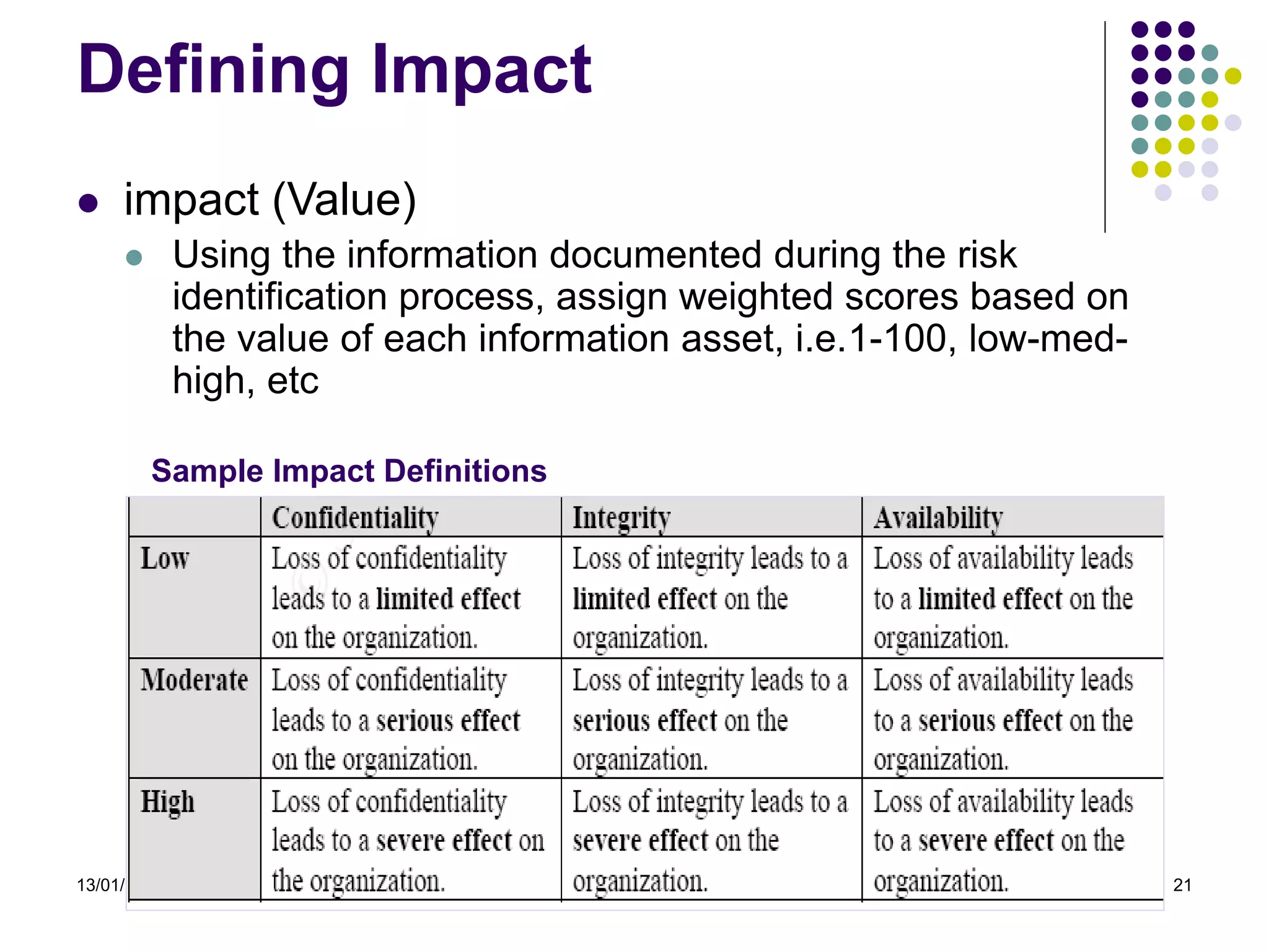 13/01/1444 21
Defining Impact
 impact (Value)
 Using the information documented during the risk
identification process, assign weighted scores based on
the value of each information asset, i.e.1-100, low-med-
high, etc
Sample Impact Definitions
 