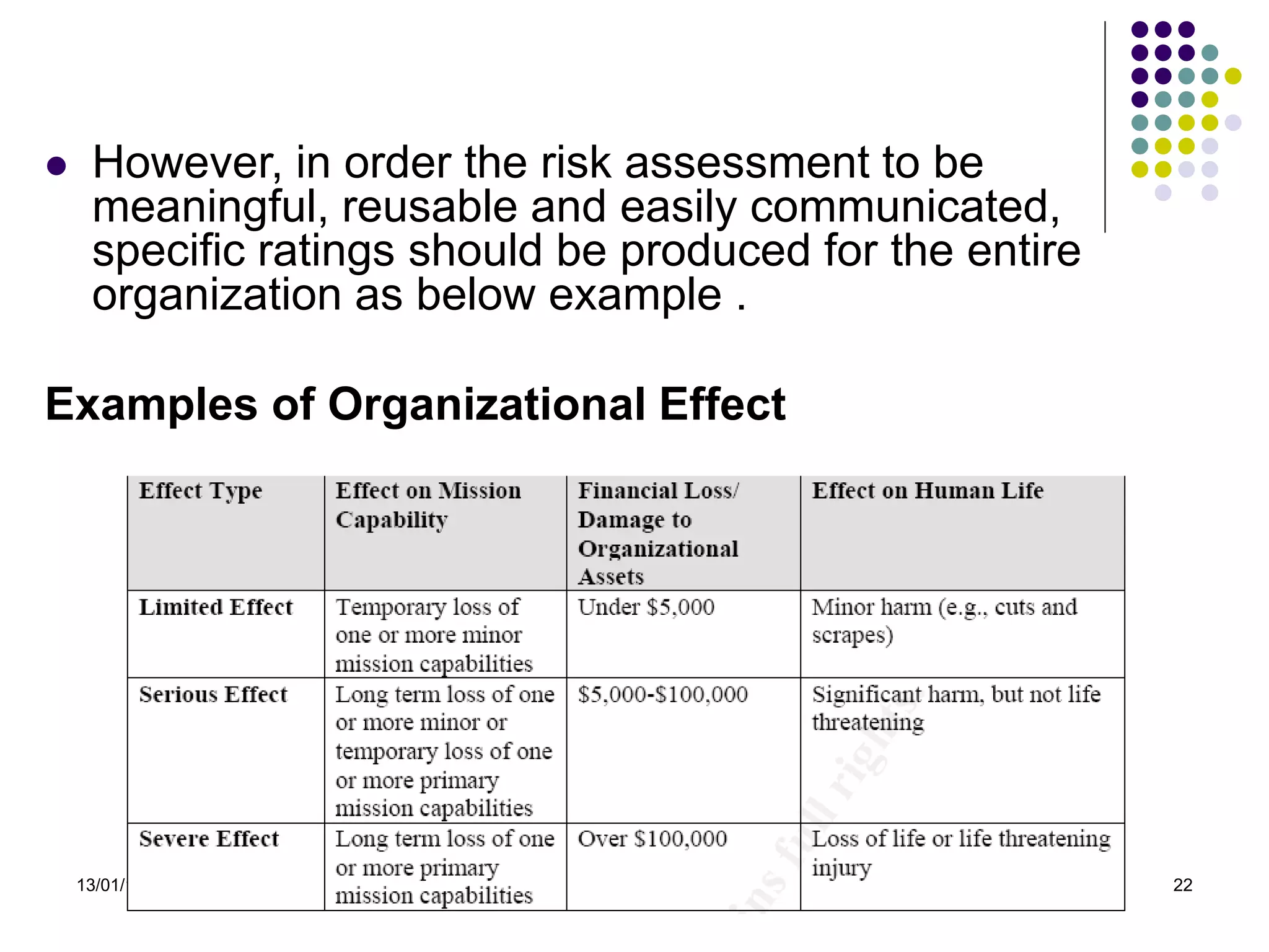 13/01/1444 22
 However, in order the risk assessment to be
meaningful, reusable and easily communicated,
specific ratings should be produced for the entire
organization as below example .
Examples of Organizational Effect
 