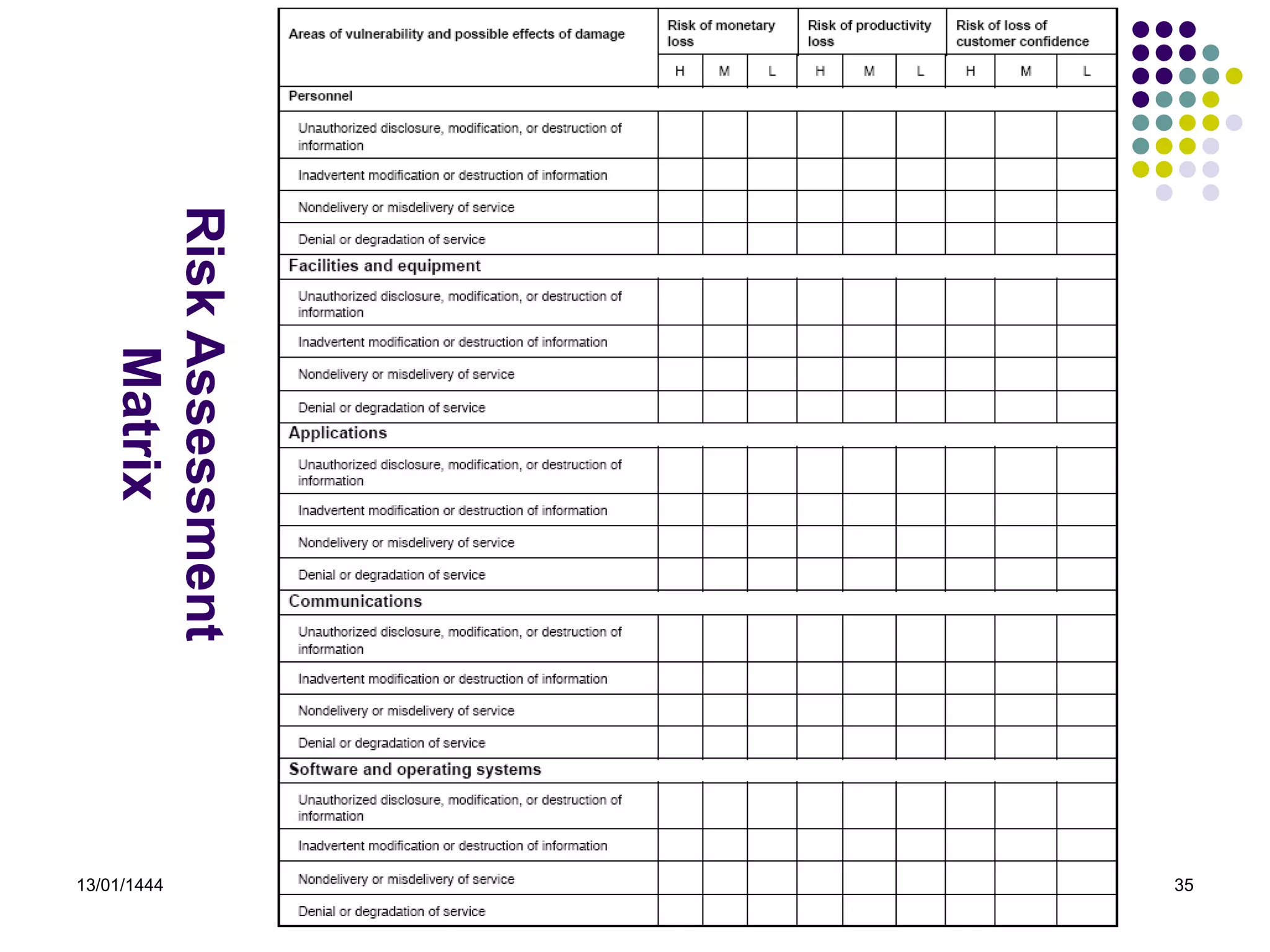 13/01/1444 35
Risk
Assessment
Matrix
 