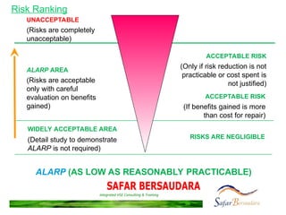 Not Practicable Risk Assesment PT MARINA ECO CHARITA.ppt
