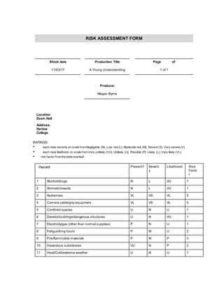 RISK ASSESSMENT FORM
Shoot date Production Title Page of
17/03/17 A Young Understanding 1 of 1
Producer
Megan Byrne
Location:
Exam Hall
Address:
Harlow
College
RATINGS:
• each risks severity on scale fromNegligable (N), Low risk(L), Moderate risk (M), Severe (S), Very severe (V)
• each risks likelihood on scale fromVery unlikely (VU), Unlikely (U), Possible (P), Likely (L), Very likely (VL)
• risk factor fromthe table overleaf.
Hazard Present? Severit
y
Likelihood Risk
Facto
r
1 Alcohol/drugs N L VU 1
2 Animals/insects N L VU 1
3 Audiences VL VS VL 5
4 Camera cable/grip equipment VL VS VL 5
5 Confined spaces U N U 1
6 Derelictbuildings/dangerous structures U N VU 1
7 Electricity/gas (other than normal supplies) P N U 1
8 Fatigue/long hours P M U 2
9 Fire/flammable materials P M P 3
10 Hazardous substances VU N P 2
11 Heat/Cold/extreme weather U N U 1
 
