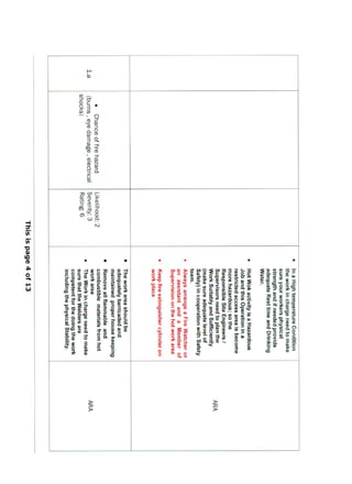Risk assesment hot work | PDF