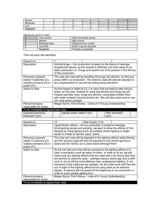 Severe 2 3 3 3 5
Moderate 2 2 3 3 3
Low 1 2 2 3 3
Negligible 1 1 2 2 3
Decide the action to take:
5 Very severe Take immediate action
4 Severe High priority
3 Moderate Risk Programme for action
2 Low Risk Action may be required
1 Negligible Probably acceptable
Then list each risk identified
Hazard no: 1
Description Alcohol/drugs – Our production is based on the theme of teenage
drug/alcohol abuse, so this hazard is definitely one that needs to be
taken precaution on. Drugs and alcohol are to be present in the filming
of this production.
Person(s) exposed
(detail if cast/crew (C),
outside company (O) or
public (P) )
The cast and crew will be handling the drugs and alcohol, as they are
props within our production. The actor(s) used will also be exposed to
any drugs/alcohol on set and be acting along side them.
Action to take As this hazard is rated at a 5, it is clear that we need to take serious
action on this step. Instead of using real alcohol and drugs we will
instead use fake ‘prop’ drugs and alcohol, using glass bottles filled
with water instead of actual alcohol etc. We will also make sure to use
18+ cast where possible
Person/company
responsible for action
Megan Byrne, Fern Disney – Crew of A Young Understanding
To be completed at agreed later date
Exposed person(s)
informed? (y/n)
Agreed action taken? (y/n) Risk removed?
(y/n)
Hazard no: 12 Risk Factor (1-5):
Description Lazar/Strobe effects – As our production is based on teenage
drinking/drug abuse and partying, we want to show the affects of this
lifestyle by using lighting such as possible strobe lighting or bright
lazars to create an almost ‘party’ scene.
Person(s) exposed
(detail if cast/crew (C),
outside company (O) or
public (P) )
The cast and crew will be exposed to the lighting affects whilst filming,
and the actor(s) used will also be exposed to any strobe lighting or
lazars and be ‘acting’ out a party scene amongst them.
Action to take As the full cast and crew will be exposed to the lighting affects it is
clear a precaution must be taken on them. In order to do so, we will
make sure any lighting affects that are used aren’t too strong that they
are harmful to anyone’s eyes – perhaps using a phone app and a dark
room to do so will be more affective than professional lighting. If any
members of the cast/crew are epileptic we will make sure that they are
out of sight of the lighting affects/avoid using them to an extreme
degree. A warning will be played at the beginning of our production in
order to avoid people getting hurt.
Person/company
responsible for action
Megan Byrne, Fern Disney – crew of A Young Understanding
To be completed at agreed later date
 