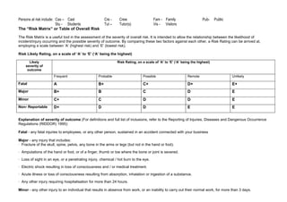 Risk assesment for canteen