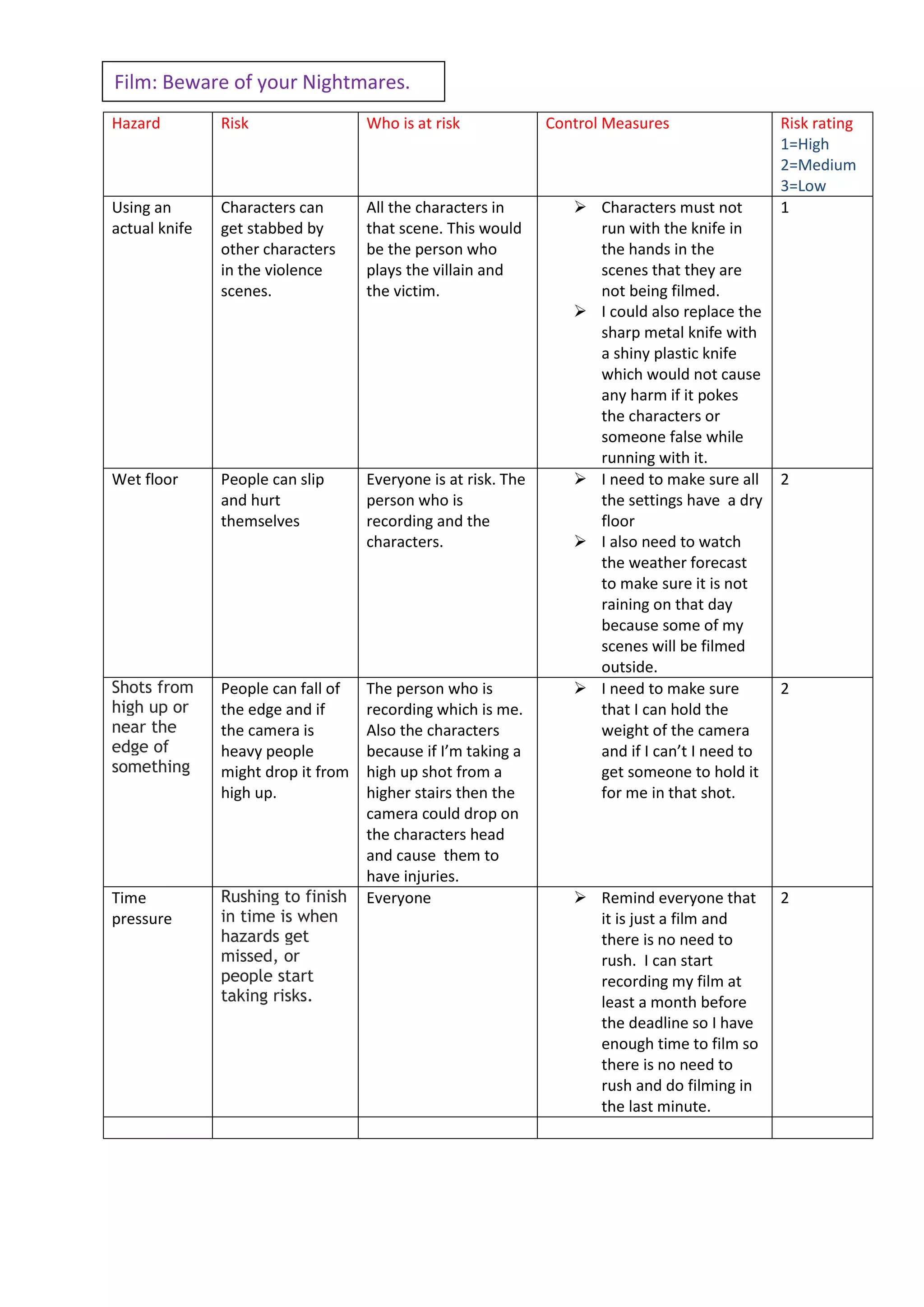 Risk assesment for film | DOCX | Video Production | Content Production