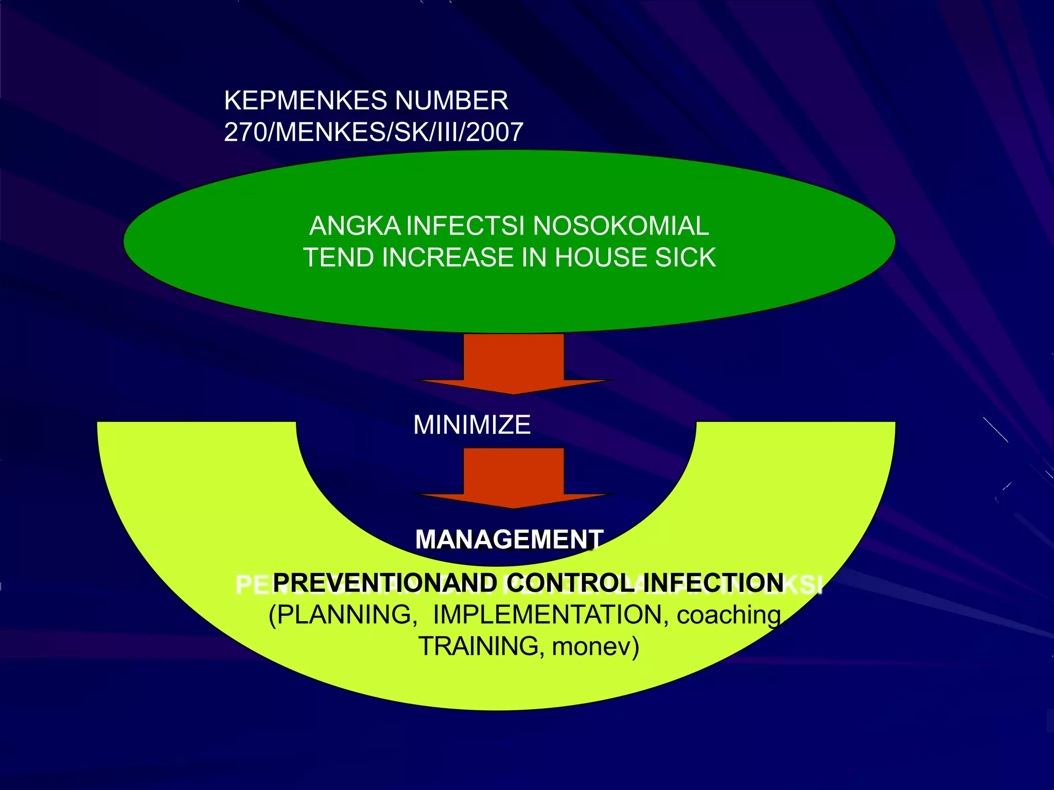 RISK ASSESMENT FOR INFECTION CONTROL.id.en.pptx