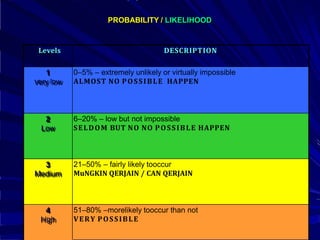 Likelihood Moderate RISK ASSESMENT FOR INFECTION CONTROL.id.en.pptx