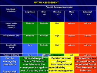 Likelihood Moderate RISK ASSESMENT FOR INFECTION CONTROL.id.en.pptx