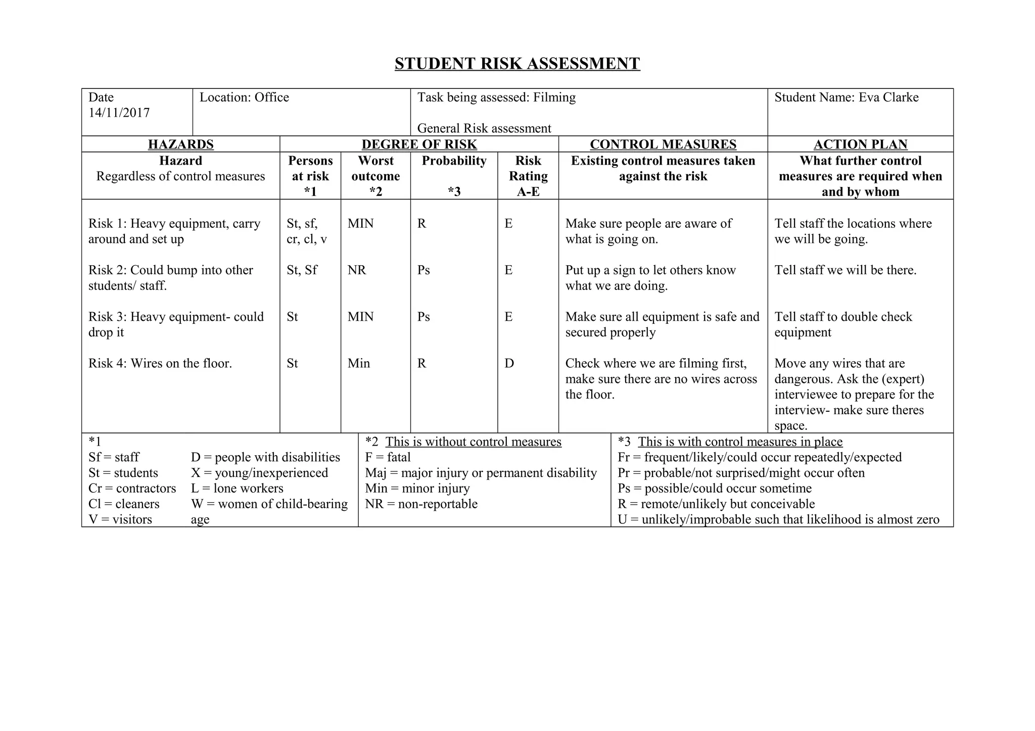 Risk assesment office | DOC