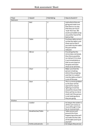 Risk assessment Sheet
Place Hazard RiskRating How to Avoidit?
Bedroom
Bed 2 Look where theyare
goingand make sure
that the...