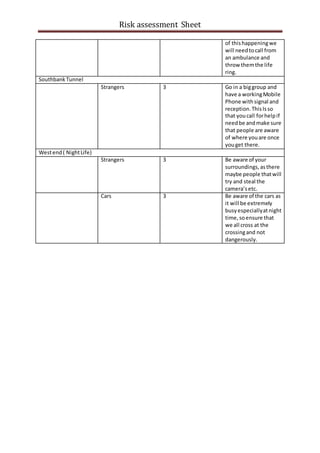 Risk assessment Sheet
of this happeningwe
will needtocall from
an ambulance and
throw themthe life
ring.
SouthbankTunnel
S...