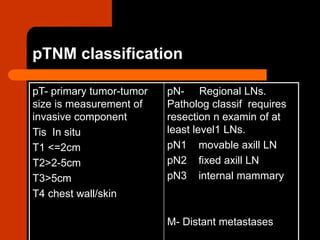 Pn Classification Risk RISK ASSESMENT OF BREAST CANCER........ppt