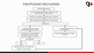 DISCIPLINARY MECHANISM
 