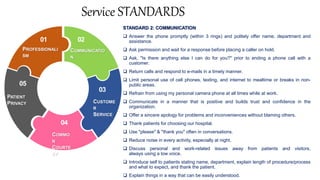 01
PROFESSIONALI
SM
COMMUNICATIO
N
02
CUSTOME
R
SERVICE
03
COMMO
N
COURTE
SY
04
PATIENT
PRIVACY
05
STANDARD 2: COMMUNICATION
 Answer the phone promptly (within 3 rings) and politely offer name, department and
assistance.
 Ask permission and wait for a response before placing a caller on hold.
 Ask, "Is there anything else I can do for you?" prior to ending a phone call with a
customer.
 Return calls and respond to e-mails in a timely manner.
 Limit personal use of cell phones, texting, and internet to mealtime or breaks in non-
public areas.
 Refrain from using my personal camera phone at all times while at work.
 Communicate in a manner that is positive and builds trust and confidence in the
organization.
 Offer a sincere apology for problems and inconveniences without blaming others.
 Thank patients for choosing our hospital.
 Use "please" & "thank you" often in conversations.
 Reduce noise in every activity, especially at night.
 Discuss personal and work-related issues away from patients and visitors,
always using a low voice.
 Introduce self to patients stating name, department, explain length of procedure/process
and what to expect, and thank the patient.
 Explain things in a way that can be easily understood.
Service STANDARDS
 