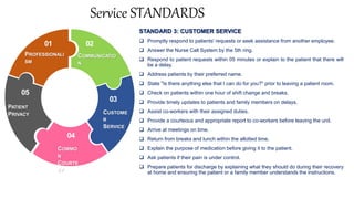 01
PROFESSIONALI
SM
COMMUNICATIO
N
02
CUSTOME
R
SERVICE
03
COMMO
N
COURTE
SY
04
PATIENT
PRIVACY
05
STANDARD 3: CUSTOMER SERVICE
 Promptly respond to patients' requests or seek assistance from another employee.
 Answer the Nurse Call System by the 5th ring.
 Respond to patient requests within 05 minutes or explain to the patient that there will
be a delay.
 Address patients by their preferred name.
 State "Is there anything else that I can do for you?" prior to leaving a patient room.
 Check on patients within one hour of shift change and breaks.
 Provide timely updates to patients and family members on delays.
 Assist co-workers with their assigned duties.
 Provide a courteous and appropriate report to co-workers before leaving the unit.
 Arrive at meetings on time.
 Return from breaks and lunch within the allotted time.
 Explain the purpose of medication before giving it to the patient.
 Ask patients if their pain is under control.
 Prepare patients for discharge by explaining what they should do during their recovery
at home and ensuring the patient or a family member understands the instructions.
Service STANDARDS
 